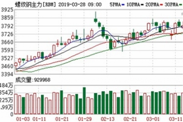 國內鋼價小幅上漲 鐵礦石市場震蕩運行